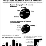 lasicilia_23giugno_pagina_1